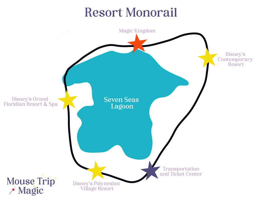 A map of the resort monorail showing Disney World monorail hotels.
