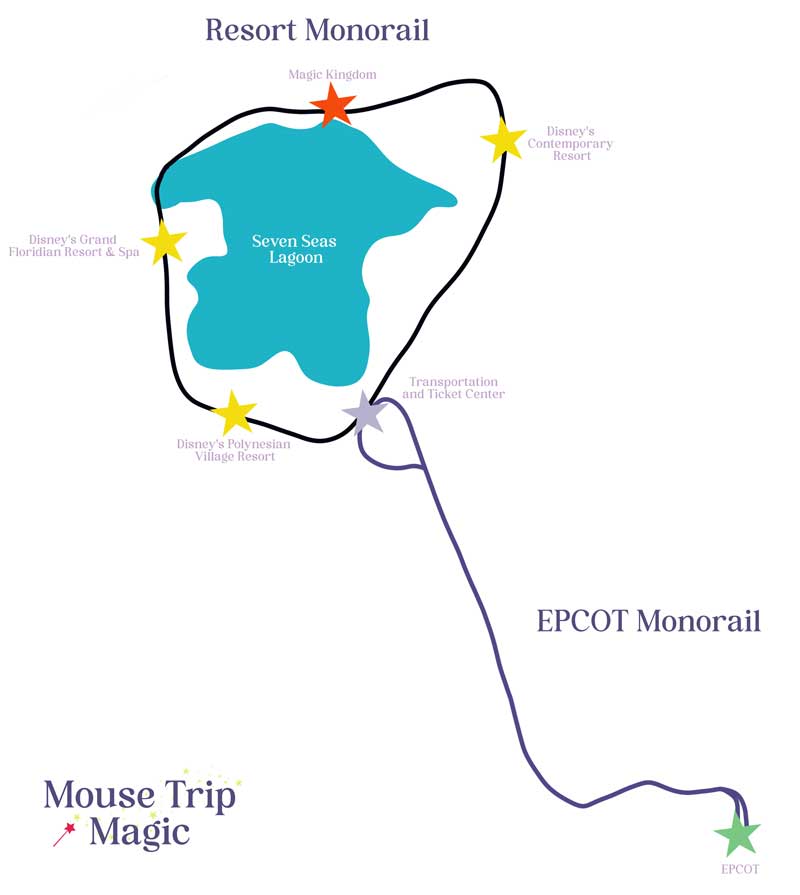 The Monorail to Epcot line and stations.