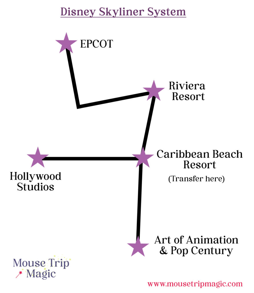 Disney Skyliner Map from EPCOT International Gateway